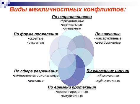 Влияние межличностных конфликтов на представления во сне