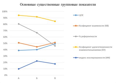 Влияние межличностных особенностей на нас