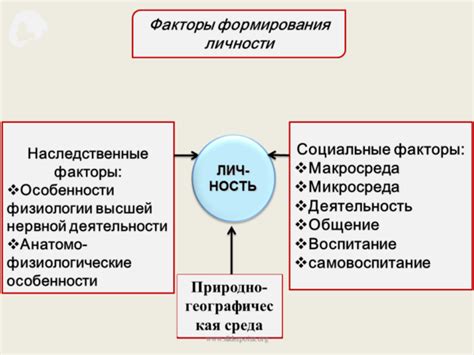 Влияние механизма опосредования на личность