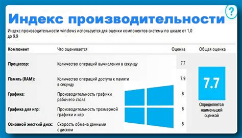 Влияние минимальных настроек на производительность системы