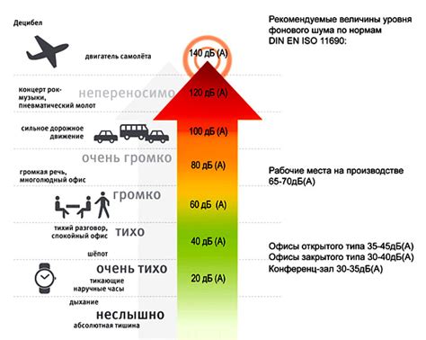 Влияние минус децибел на звуковое оборудование