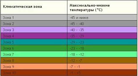 Влияние морозостойкости на характеристики клея F50