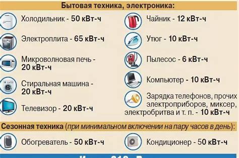 Влияние мощности на время закипания воды