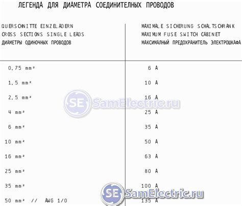 Влияние мощности на время работы