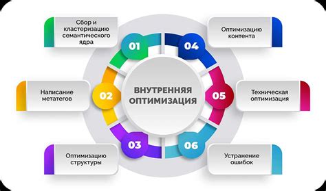 Влияние названия объекта на релевантность и привлекательность объявления