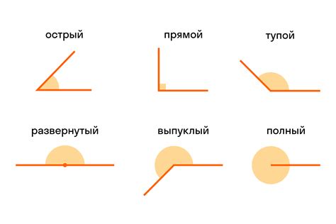 Влияние названия углов на точность вычислений