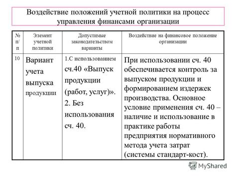 Влияние налогов на финансовое положение