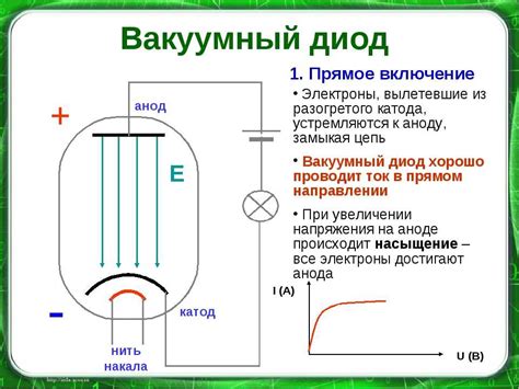 Влияние напряжения на обратное включение