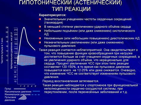 Влияние нарушений сердечно-сосудистой системы на появление падений перед засыпанием