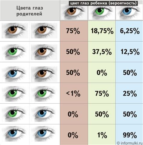 Влияние наследственности на цвет глаз новорожденных