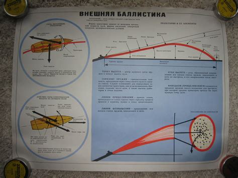 Влияние настильности пули на ее полет и точность попадания