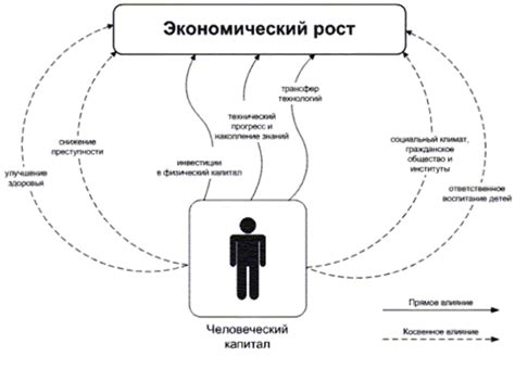 Влияние национального интереса на экономику