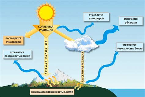 Влияние на атмосферу