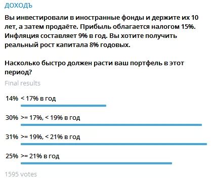 Влияние на ваши инвестиции: каскад результатов максимальной позиции