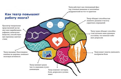 Влияние на восприятие и семантику выражения