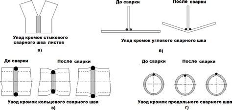 Влияние на геометрию