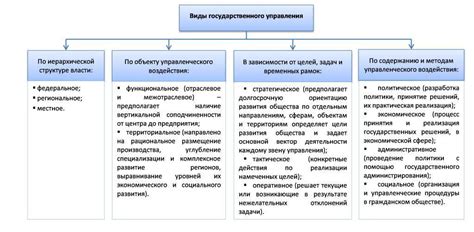 Влияние на государственное управление