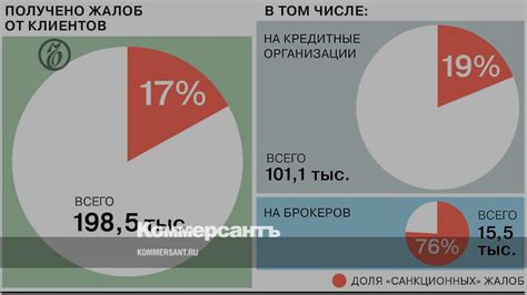 Влияние на деятельность