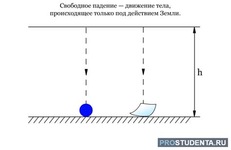 Влияние на динамику падения тел