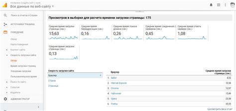 Влияние на загрузку страниц: скорость работы сайта