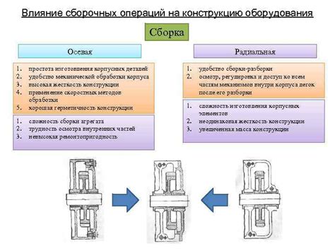 Влияние на конструкцию