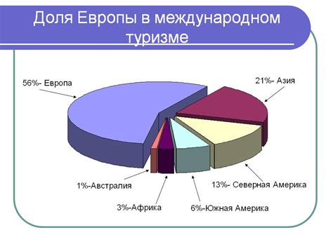 Влияние на местную экономику и туризм