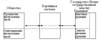 Влияние на мировую политику