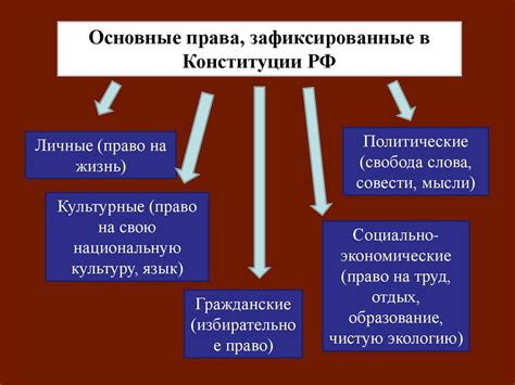 Влияние на права и обязанности гражданина