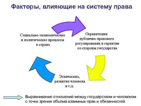 Влияние на правовую систему