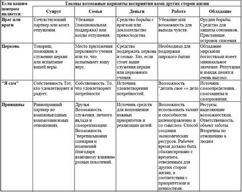 Влияние на приложение