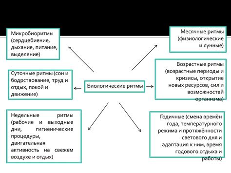 Влияние на работоспособность коллектива