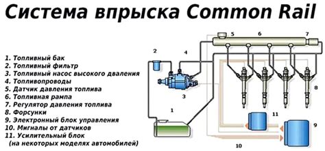 Влияние на работу двигателя и электронной системы