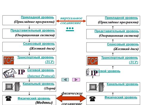 Влияние на работу системы передачи данных