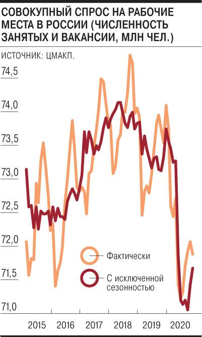 Влияние на рабочую силу