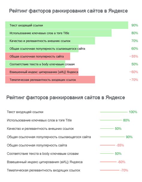 Влияние на результаты исследования