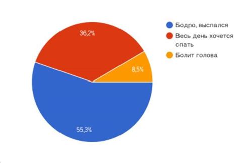 Влияние на самочувствие