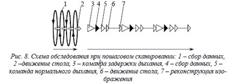 Влияние на точность измерений