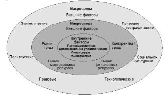 Влияние на финансовую состоятельность компании