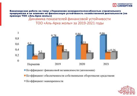 Влияние на финансовую устойчивость клиента