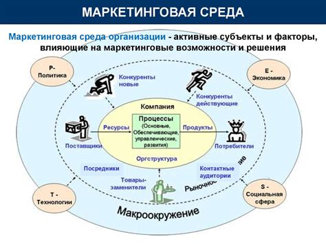 Влияние на эффективность бизнес-процессов