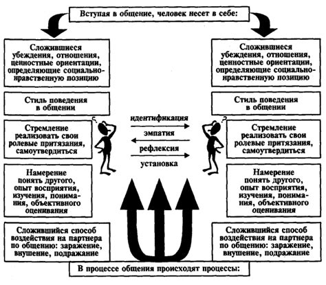 Влияние негативного характера на отношения с другими людьми