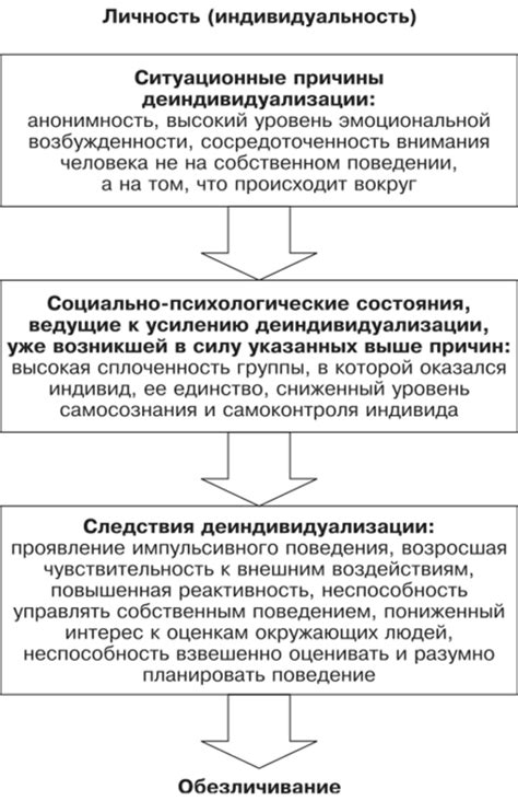 Влияние независимости на личность