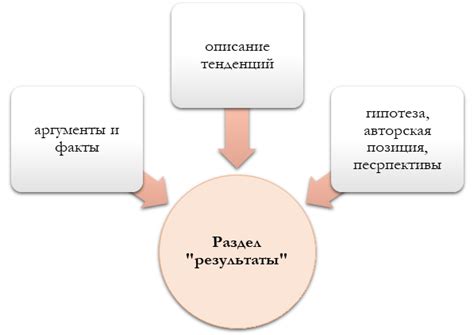 Влияние ненадежного теста на оценку - ключевые моменты и результаты