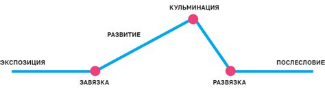 Влияние неоднозначного героя на сюжет и развитие сюжетных линий