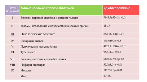 Влияние неопределенного злокачественного потенциала на здоровье