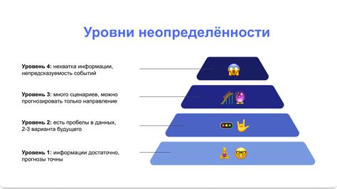 Влияние неопределенности на наши планы и решения