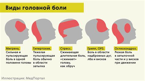 Влияние неправильного питания на температуру затылка головы