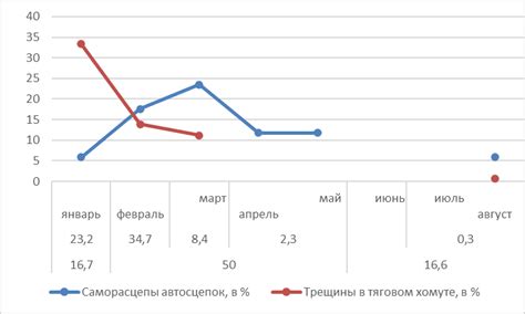 Влияние нестабильных температур на работу электроники