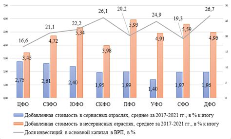 Влияние нетто на качество услуг