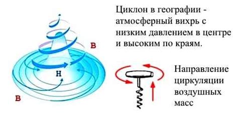 Влияние низкого неба на погоду